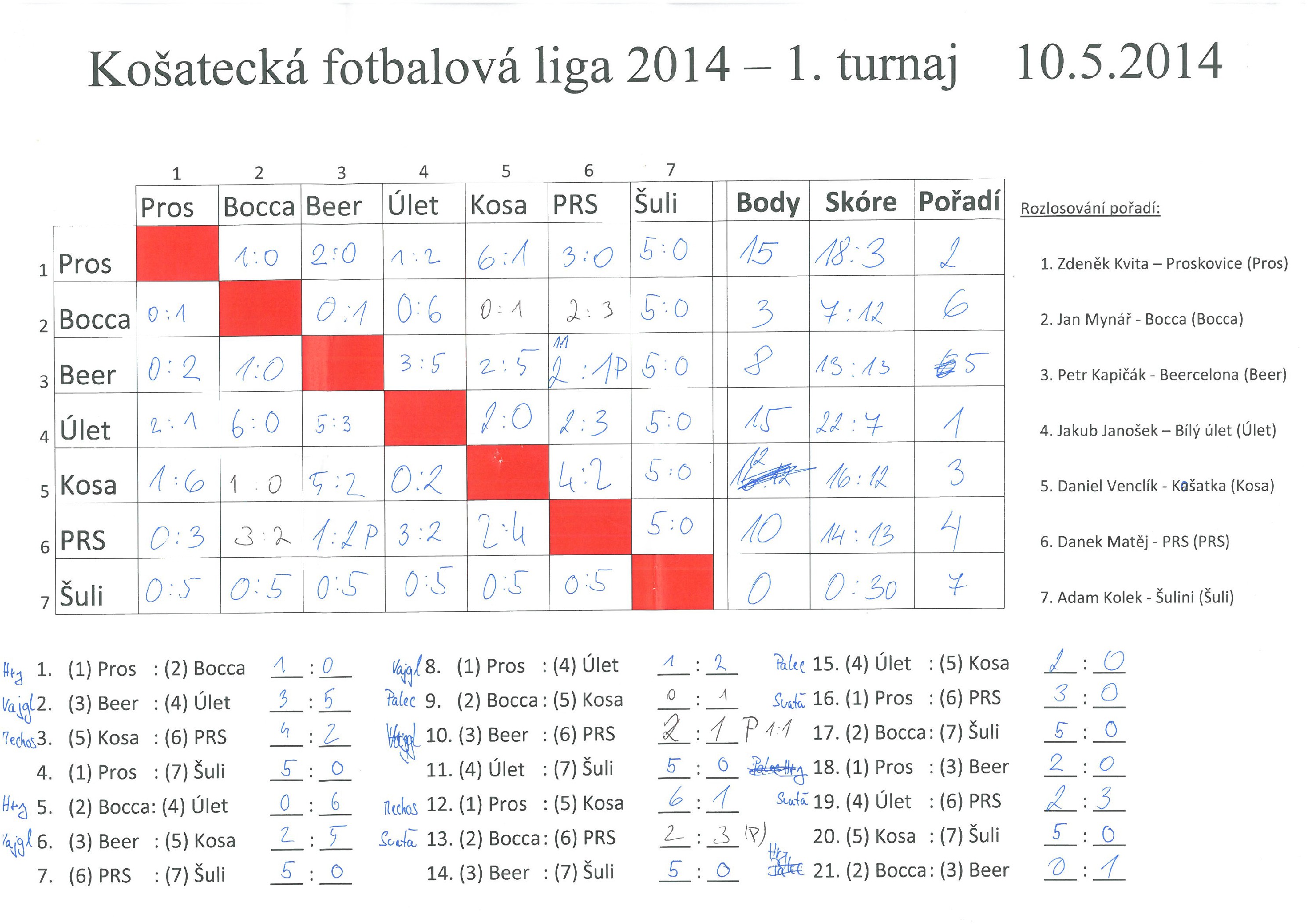 I. turnaj KFL 10.5.2014
