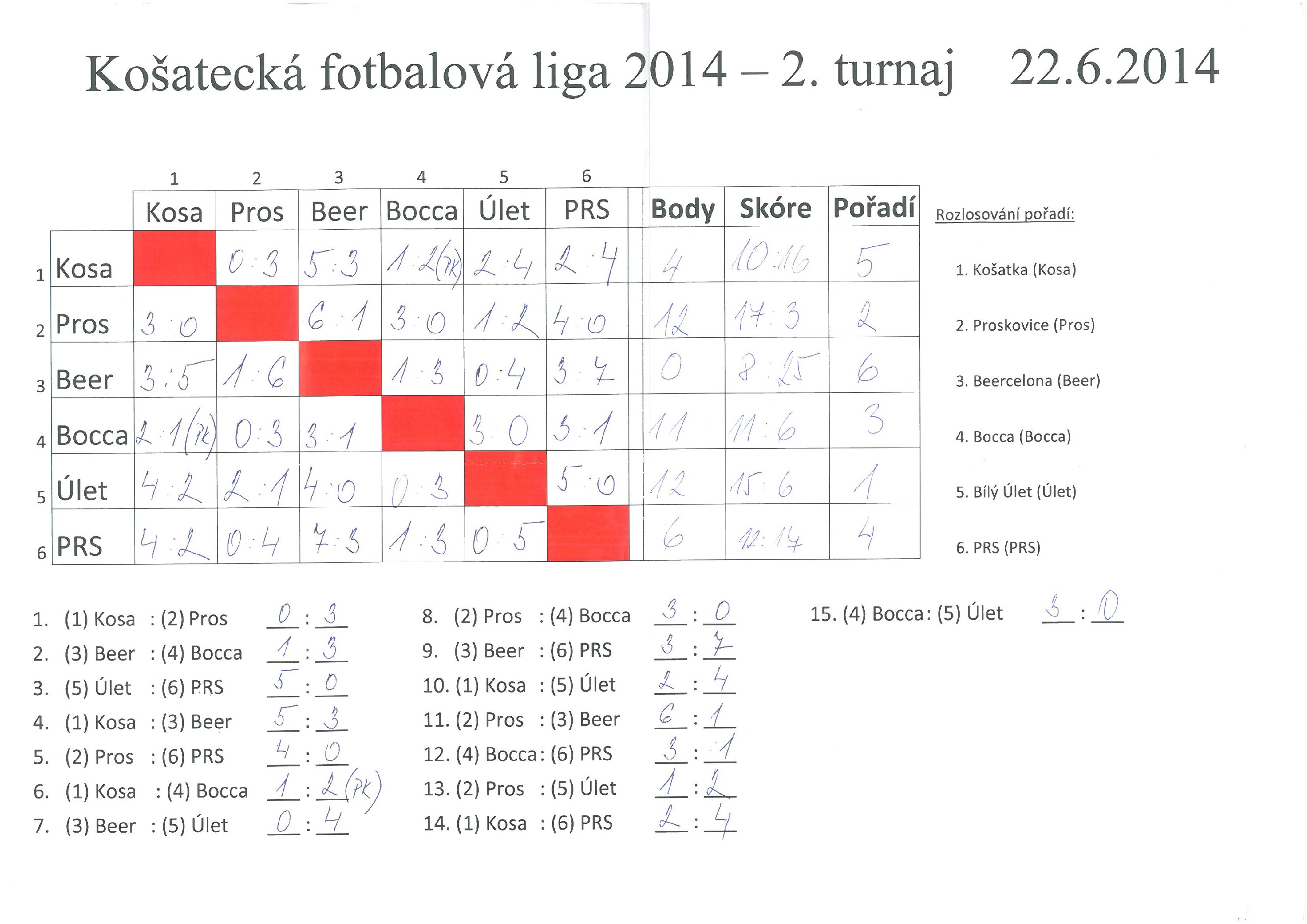 II. turnaj KFL 22.6.2014