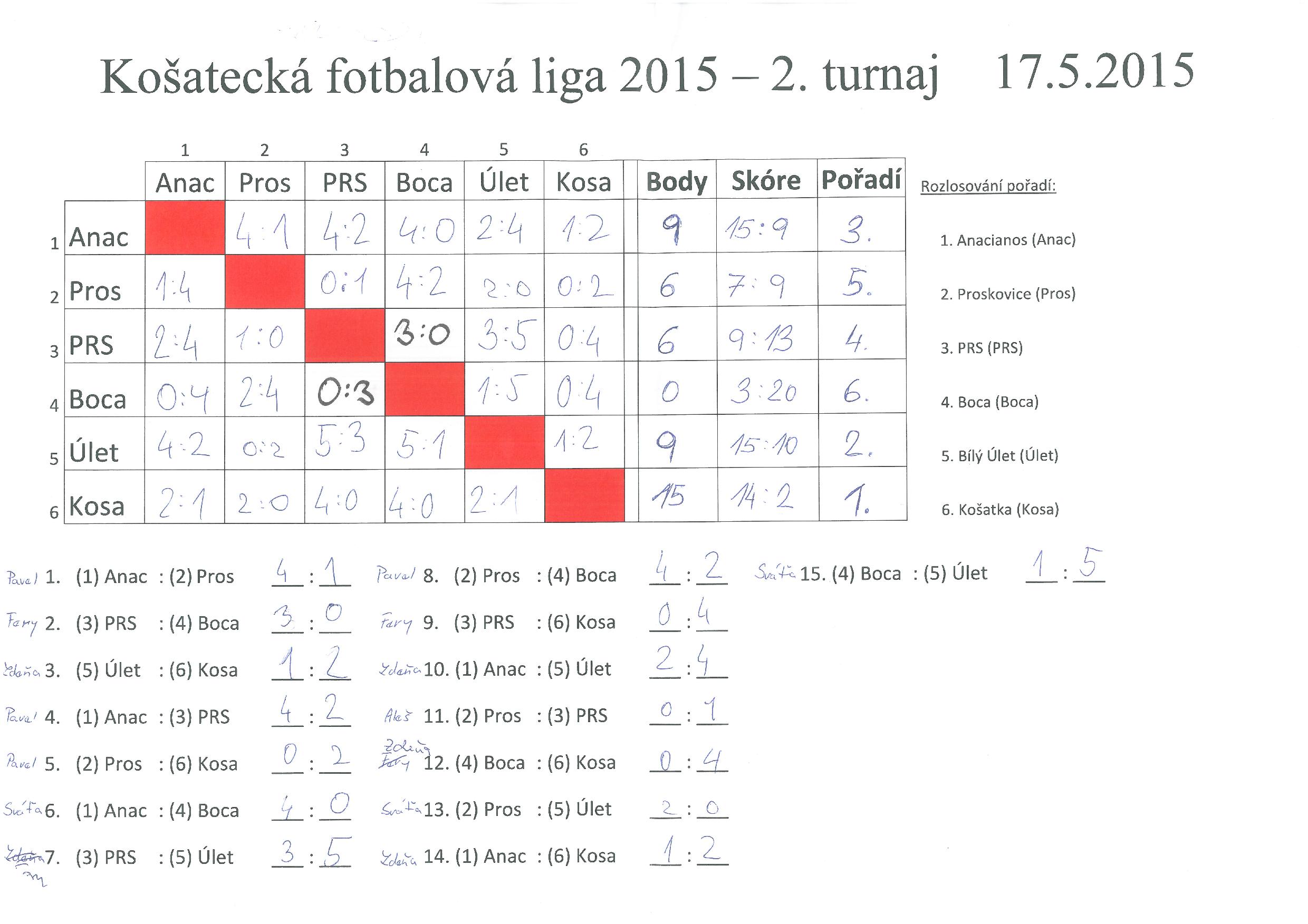 II. turnaj KFL 17.5. - výsledky-page-001