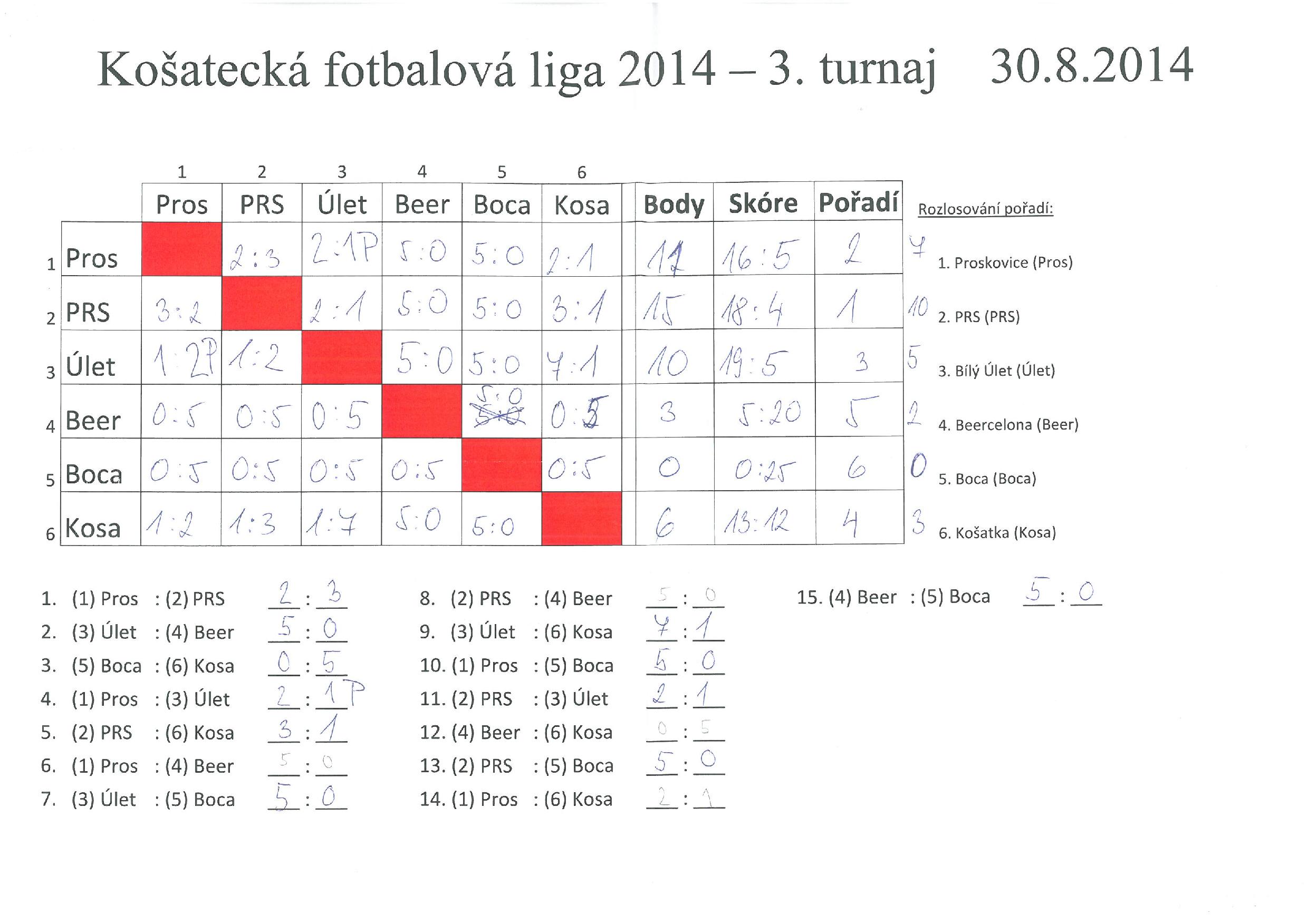 III. turnaj KFL 30.8.2014